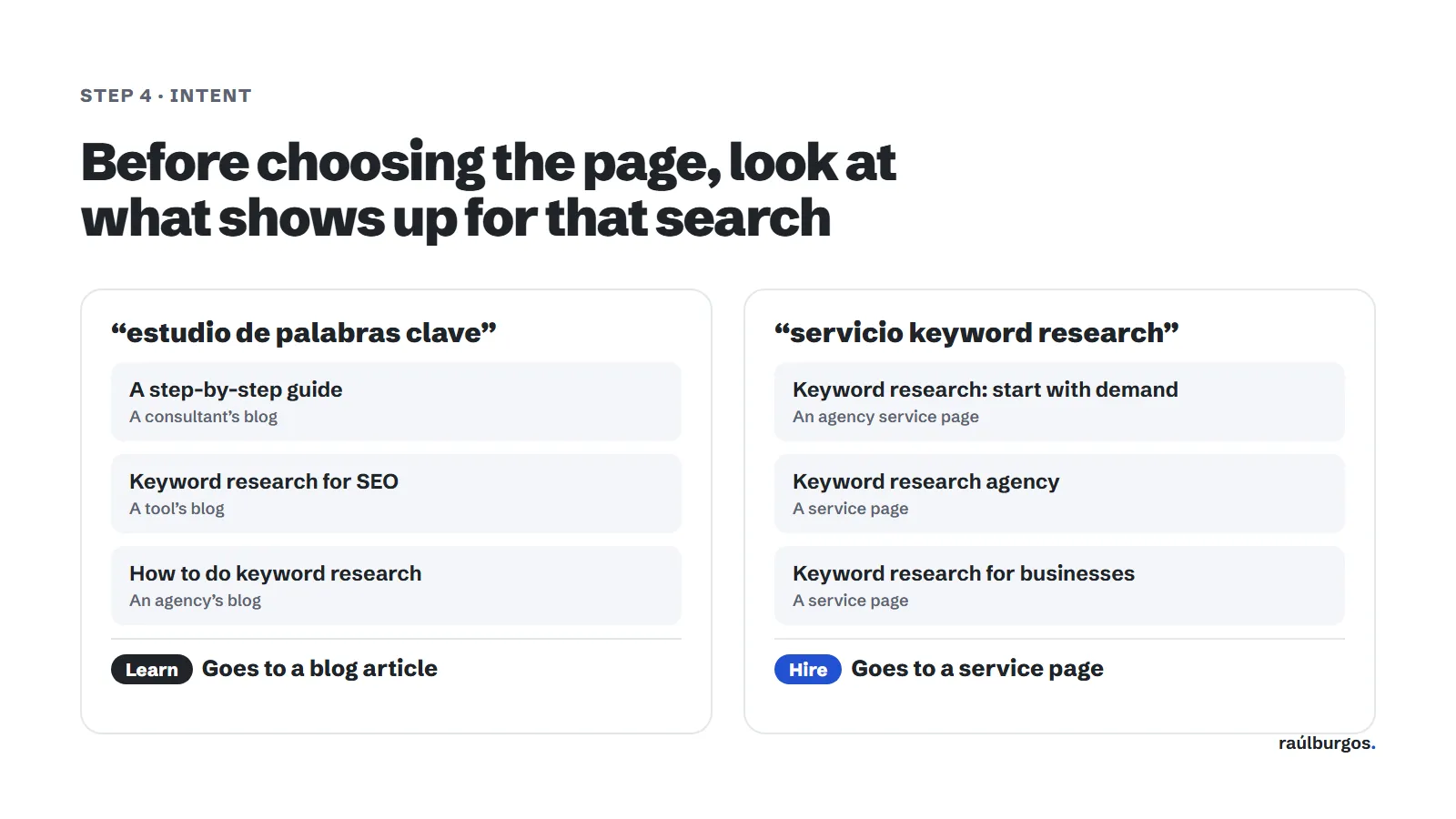 Comparison of results: “estudio de palabras clave” shows blog guides (intent to learn) and “servicio keyword research” shows service pages (intent to hire)