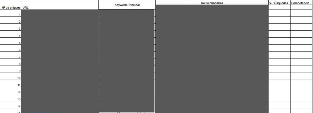 keyword research