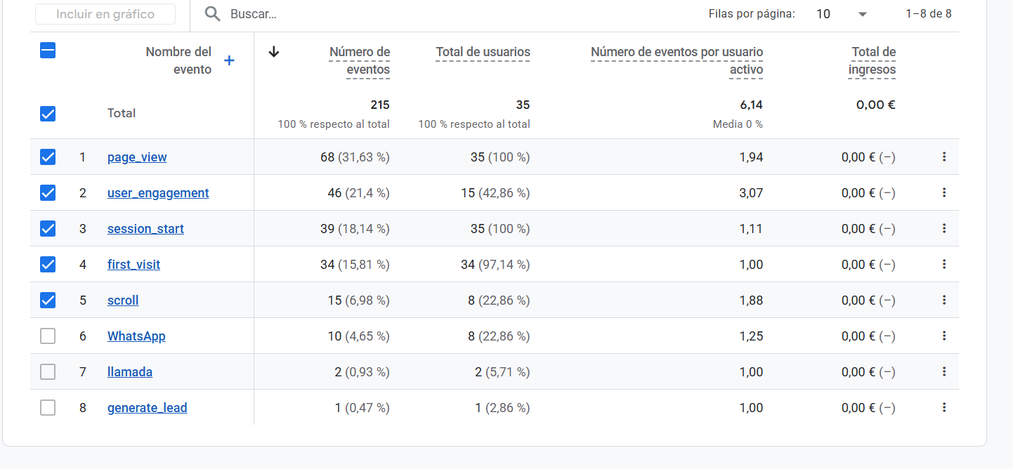 datos reales SEO perfil de Google Analytics Sector energético y mantenimiento de motores a presión